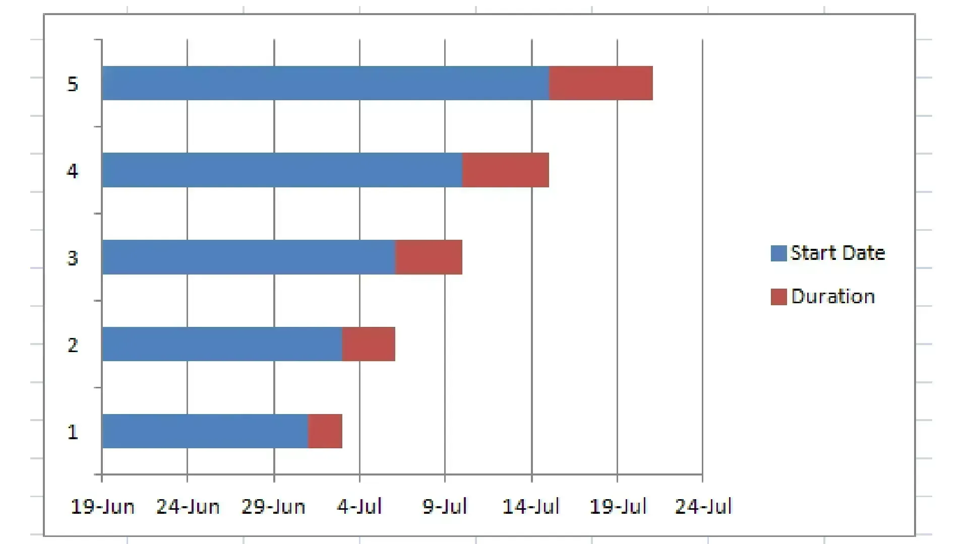 how to create gantt chart in excel