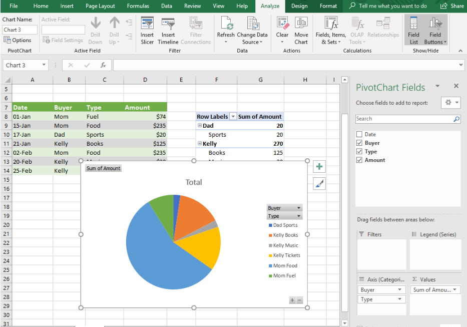 Create Pivot Table And Pivot Chart In Excel Less Than Two Minutes