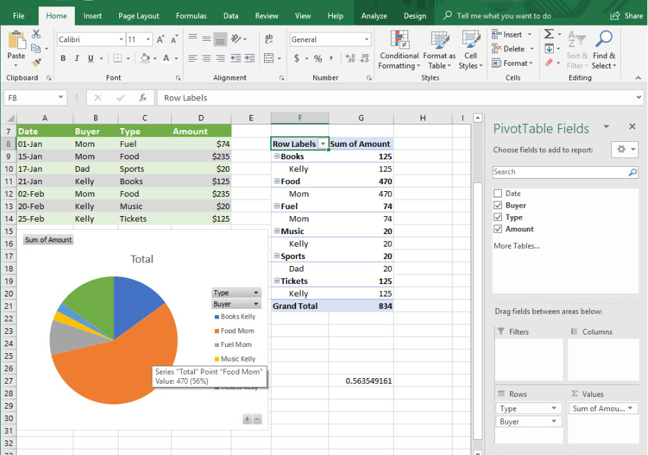 Create Pivot Table And Pivot Chart In Excel Less Than Two Minutes