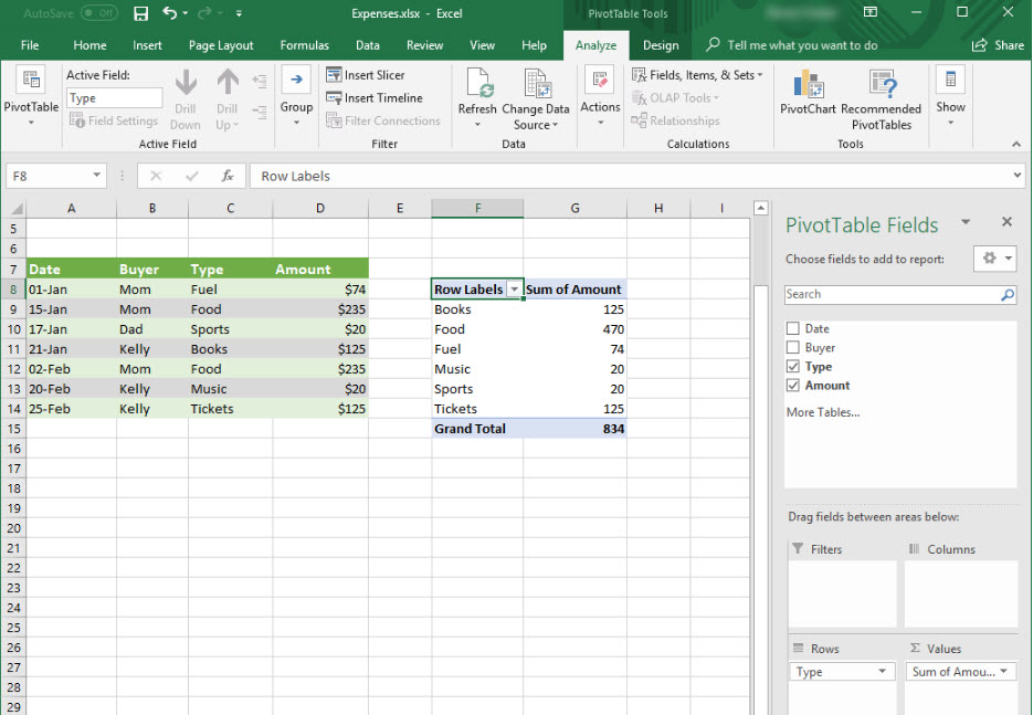 Create Pivot Table And Pivot Chart In Excel Less Than Two Minutes