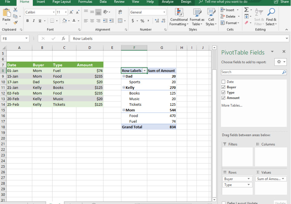 Create Pivot Table And Pivot Chart In Excel Less Than Two Minutes