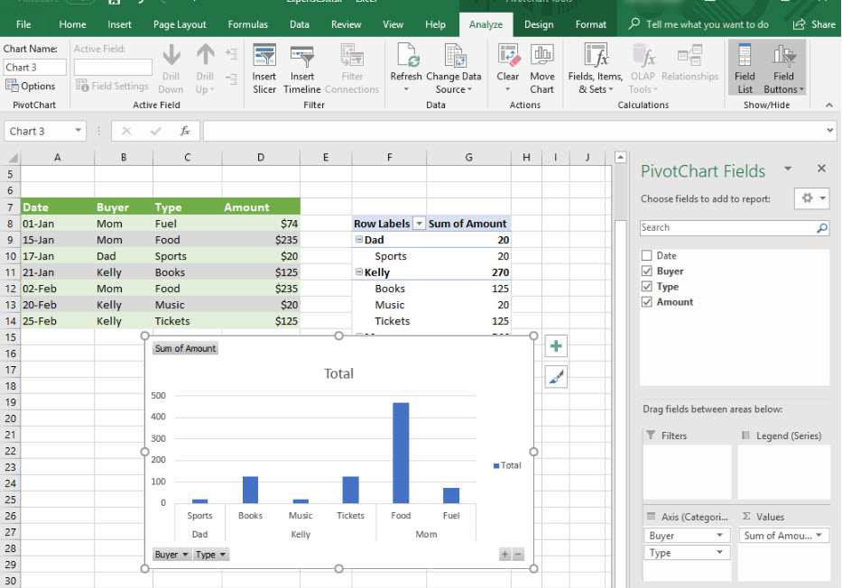 Create Pivot Table And Pivot Chart In Excel Less Than Two Minutes